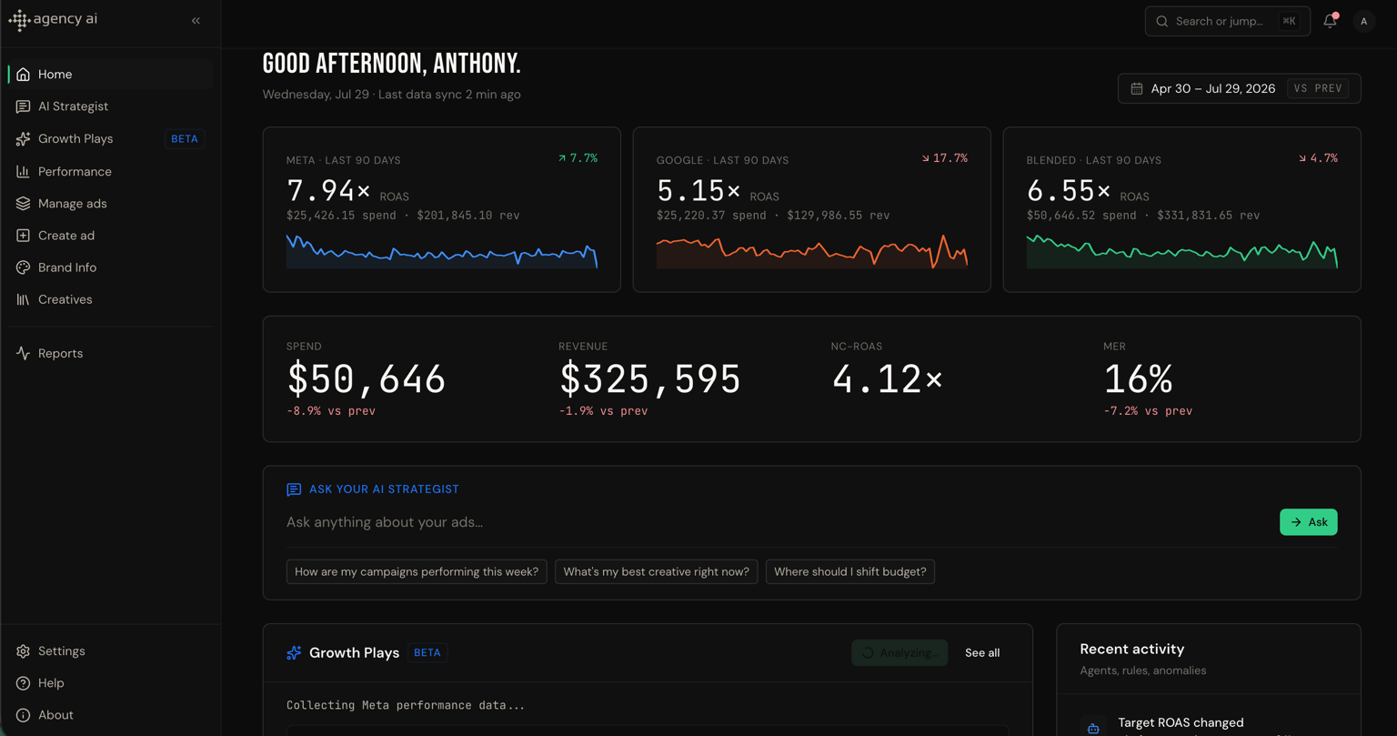 Meta and Google ROAS dashboard for a Shopify store