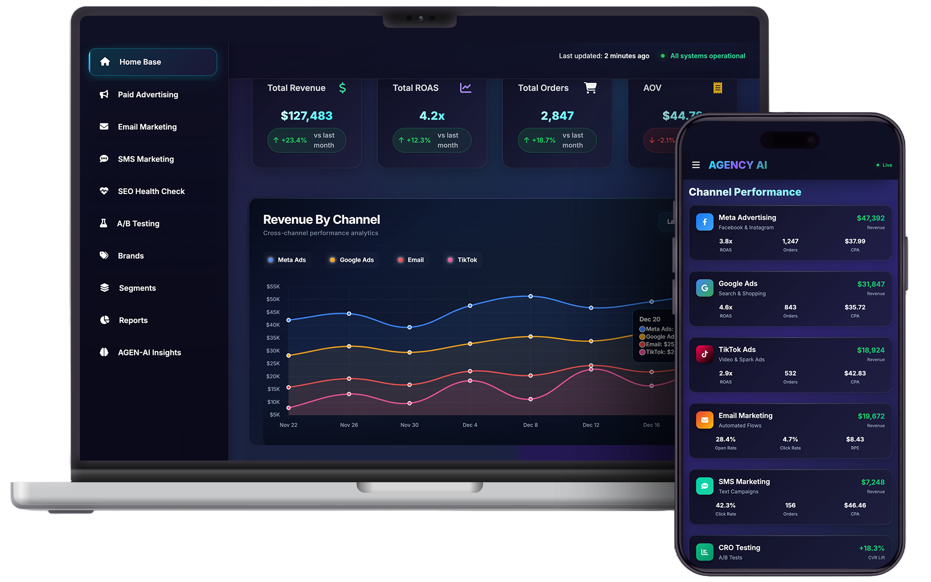 AGEN-AI platform dashboard showing unified growth intelligence and automation